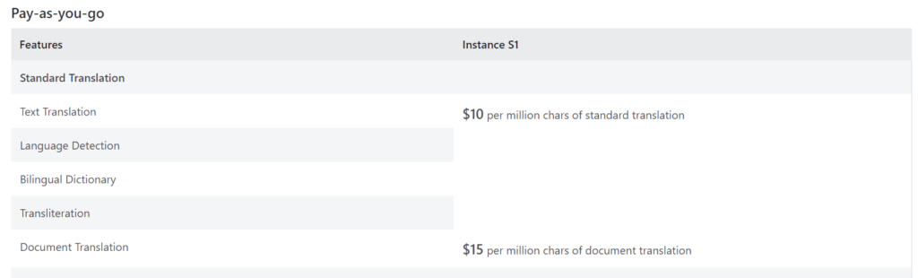 Microsoft translator vs google translate api pricing