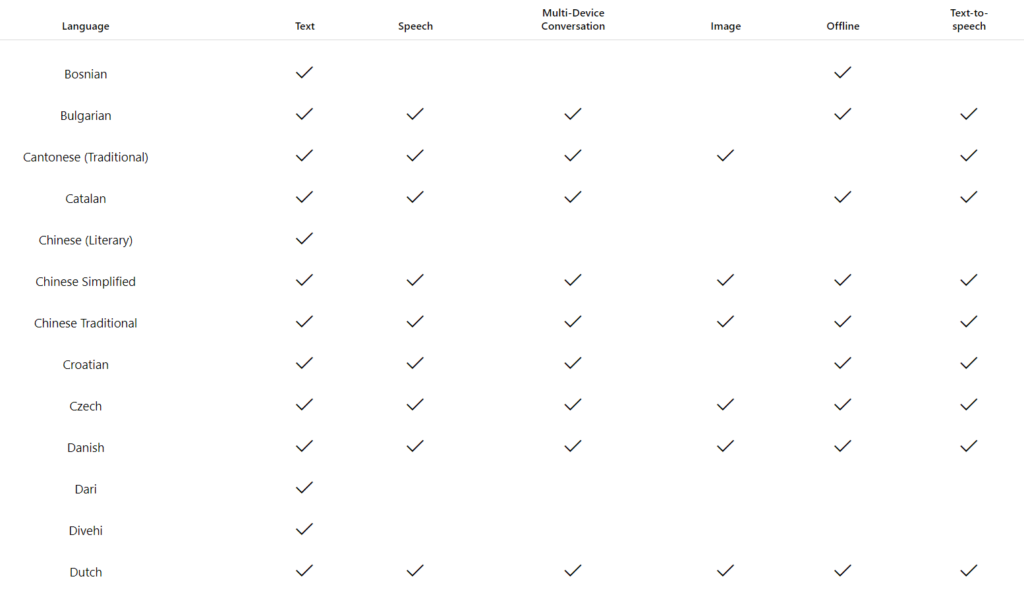 microsoft translator supported languages examples