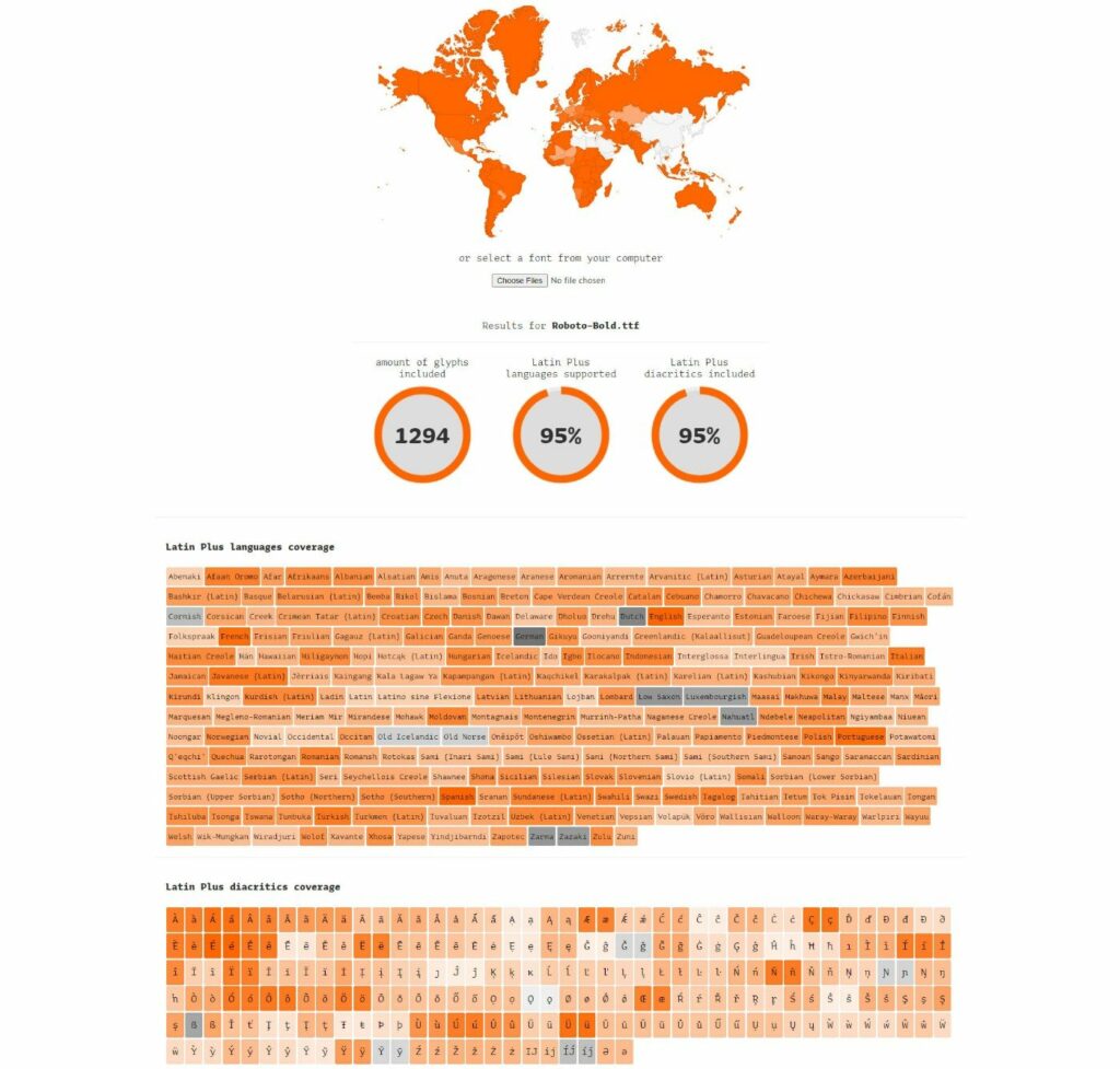 Font coverage