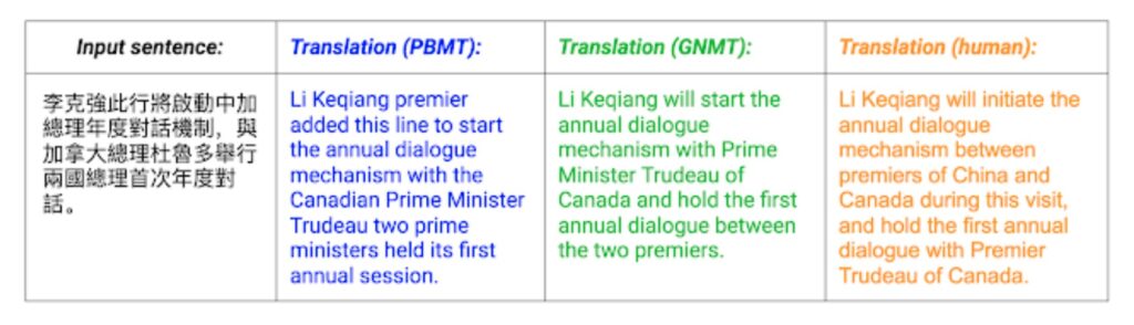 Google Translate accuracy comparisons